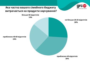 Інфографіка: grc.ua
