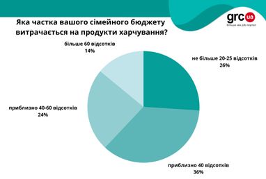 Інфографіка: grc.ua