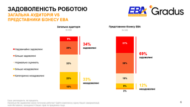 Довольны ли украинцы своими зарплатами – результаты опроса