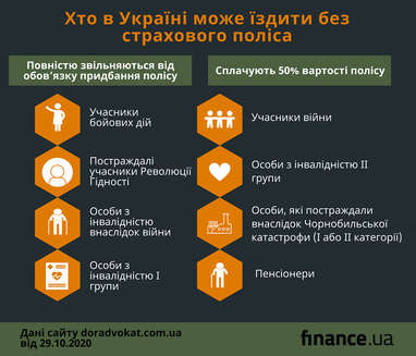 Хто в Україні може їздити без страхового поліса