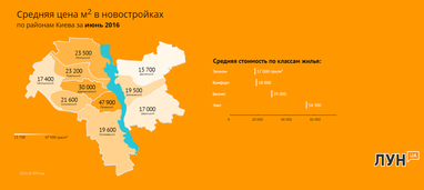 За скільки зараз продають квартири в Києві: інфографіка