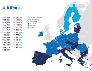 У яких європейських країнах найбільш поширена корупція