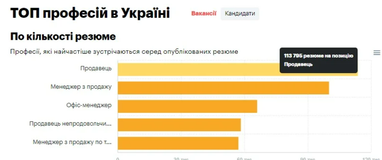 Топ-3 профессий за последние три месяца 2021 года (инфографика)