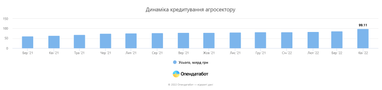 Інфографіка: Опендатабот