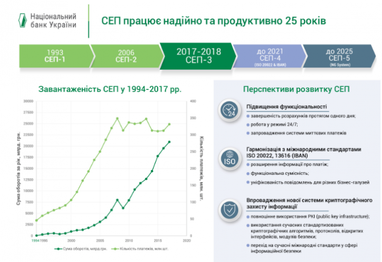 В Україні на годину продовжили строки проведення гривневих платежів
