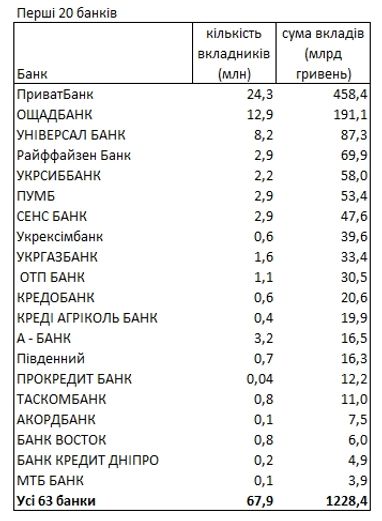 Где хранятся деньги украинцев (НБУ)