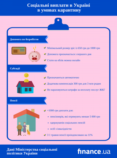 В Україні змінили розміри соціальних виплат: хто і скільки зможе отримати