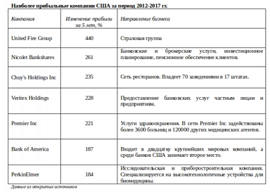 Компании-лидеры 2017. Сплав новых идей и инноваций