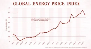 Инфографика: elements.visualcapitalist.com
