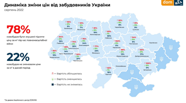 Сколько стоит арендовать и приобрести квартиру в разных областях Украины (инфографика)