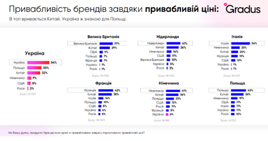 Інфографіка: Gradus Research
