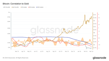 Біткоїн не зможе витіснити золото — інвестор