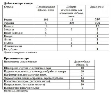 Операция «легализация». Можно ли закончить янтарный беспредел?