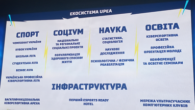 Кохановський розповів про економічні переваги розвитку кіберспорту в Україні