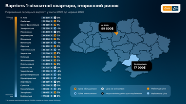 Сколько стоят квартиры на «вторичке» в Украине