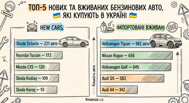 Створено за допомогою ШІ