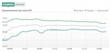 Курс наличного доллара