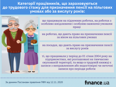 Змінено правила підтвердження трудового стажу для пенсії (інфографіка)