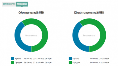 Курс наличного доллара