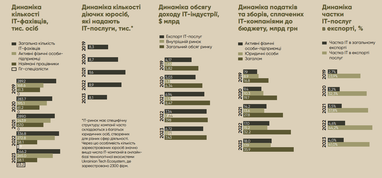 Інфографіка: itukraine.org.ua