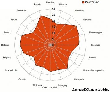 "Вільні художники" заробляють мільйони в інтернеті