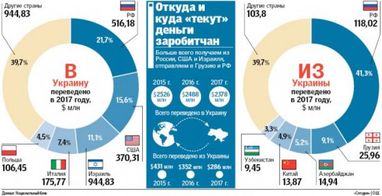 Как мигранты влияют на экономику Украины (инфографика)