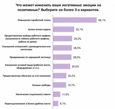 Украинцы рассказали, за что любят свою работу (инфографика)