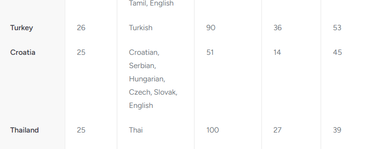 ТОП-5 лучших стран для миграции (инфографика)
