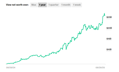 Основатель Labubu вошел в рейтинг самых богатых людей мира