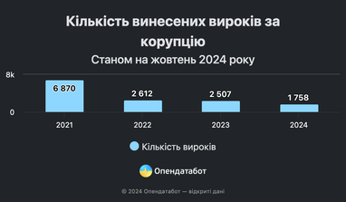 Инфографика: Опендатабот