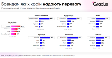 Інфографіка: Gradus Research
