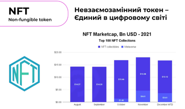 Какую криптовалюту купить, чтобы не «прогореть»: формула сбалансированного криптопортфеля