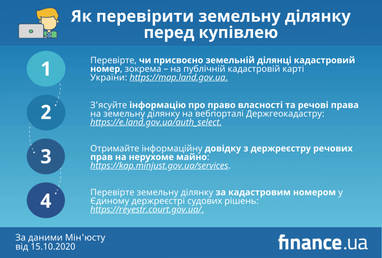 Мін'юст розповів, як перевірити земельну ділянку перед купівлею (інфографіка)