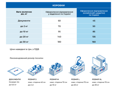 Meest обновил тарифы на доставку посылок