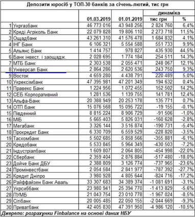 Динамика прироста депозитного портфеля в 2019 году