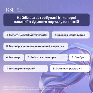 Інфографіка: Kyiv School of Economics
