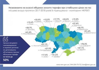 Тарифы на тепло в некоторых регионах "накручивали" до 70% - Нацкомиссия (инфографика)