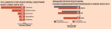 Через обмеження Нацбанку населення перестало нести валюту до фінустанов