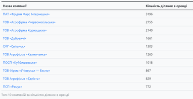 Таблица: Опендатабот