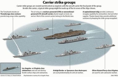 США направили в Чорне море авіаносец, 17 кораблів і 3 субмарини з ядерними боєголовками (ФОТО)