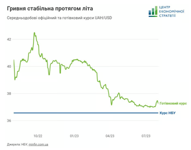 Инфографика: ces.org.ua