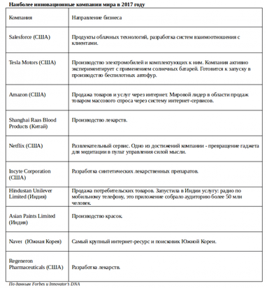 Компании-лидеры 2017. Сплав новых идей и инноваций