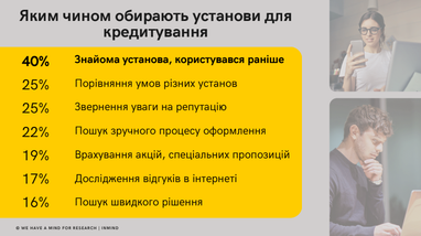 Чому українці не хочуть брати мікропозики (дослідження)