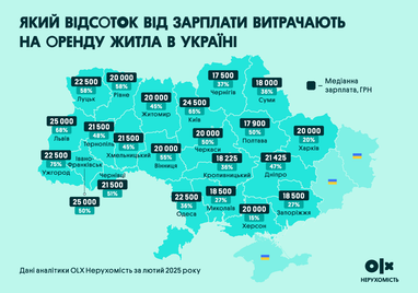 Инфографика: OLX