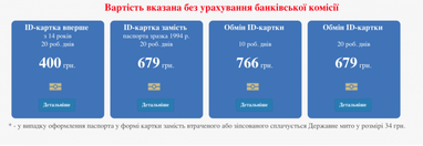 Чи потрібно міняти паспорти на ID-картки і скільки це коштує