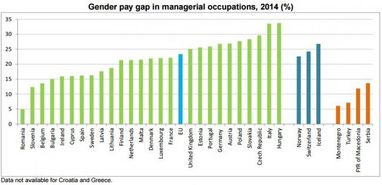 Средняя зарплата в странах ЕС: у женщин на 23,4% меньше, чем у мужчин