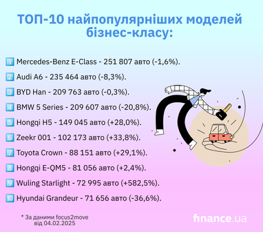 ТОП-10 самых продаваемых представительских авто в мире в 2024 году (инфографика)