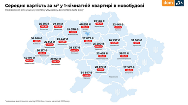 Інфографіка: Dom.Ria