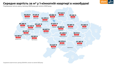 Инфографика: Dom.Ria
