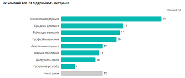 Інфографіка: DOU